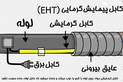 شماتیک ساده سامانه برقی پیمایش گرمایشی EHT